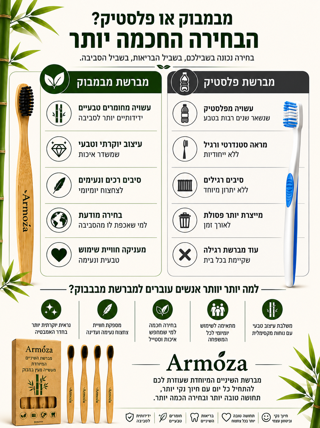 Armoza White Bamboo